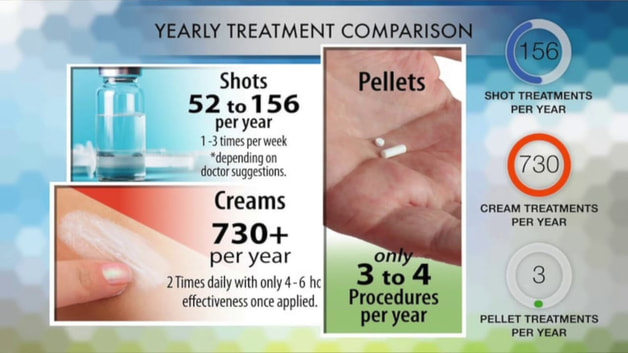 Zsírégető horror történetek - Biote pellet fogyás vélemények